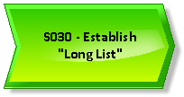 SIIPS S030 - Establish Long List.png