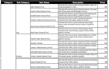 Masala Medley menu 