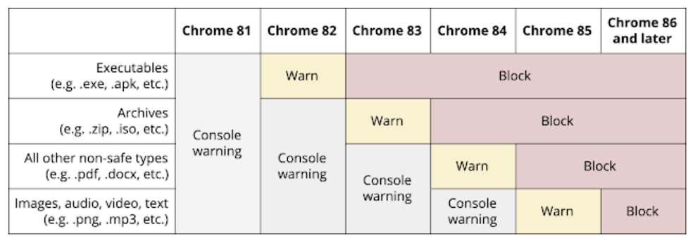 Download chrome 83 for mac high sierra