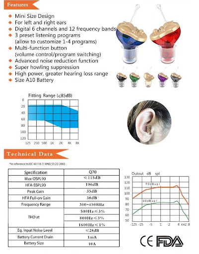 Title 1, CIC Digital Hearing Aids for Deafness Invisible...
