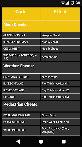 Gta 3 pc cheat codes