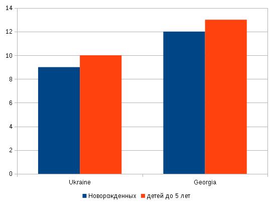 детская смертность.jpg