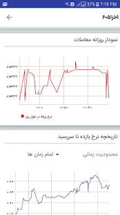 سامانه استعلام اسناد خزانه ‎(圖1)-速報App