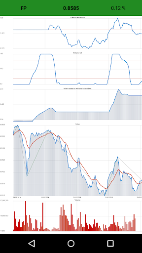 BSE Technical Analysis