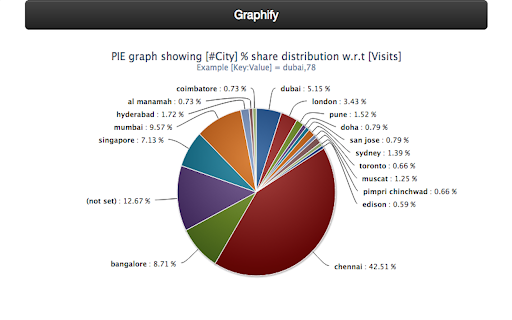 Graphify