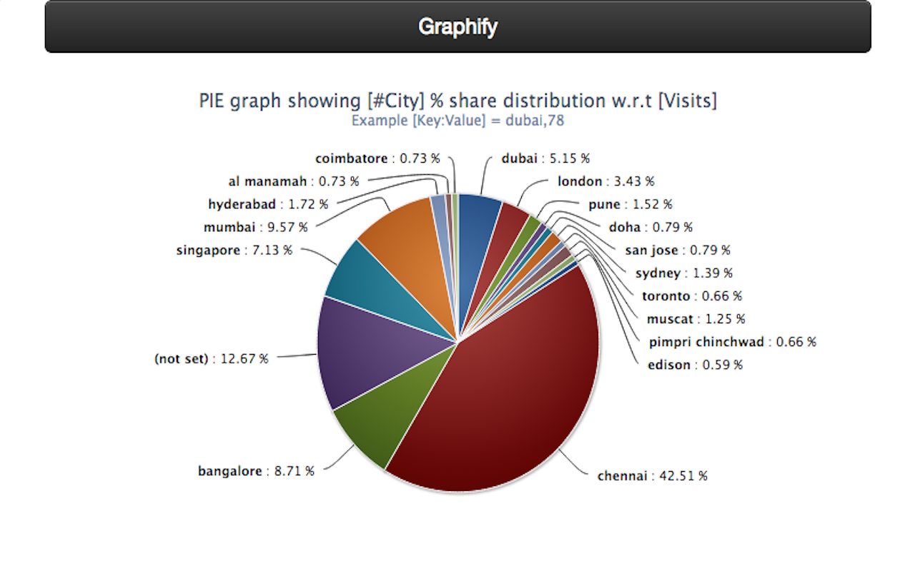 Graphify Preview image 1