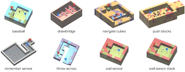 Eight different 3D models, labelled baseball, drawbridge, navigate cubes, push blocks, remember sensor, throw across, wall sensor, and wall sensor stack. A red triangle and a blue triangle are visible in all environments.