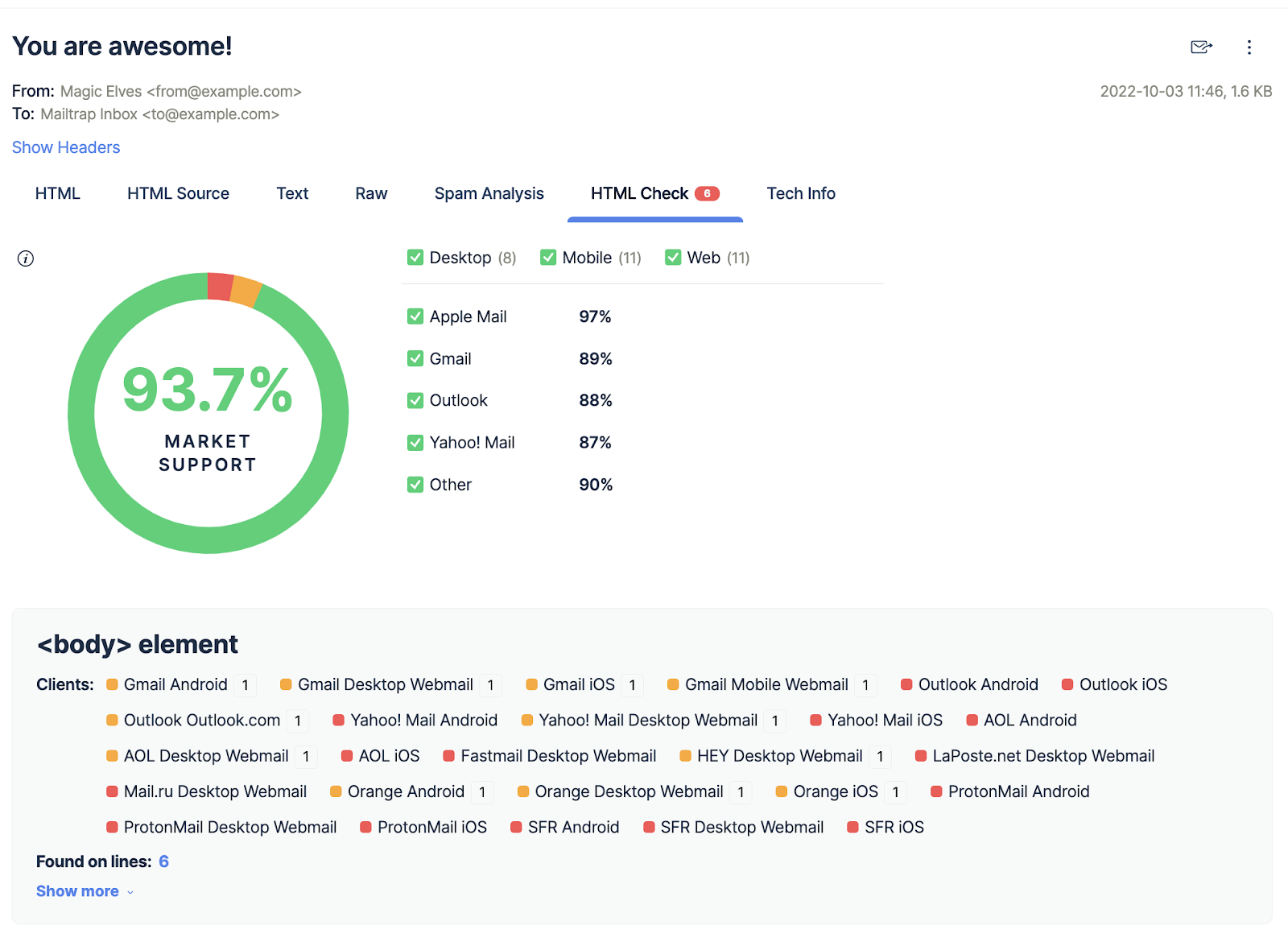 This is an image showing the Mailtrap Email Testing HTML Check feature 