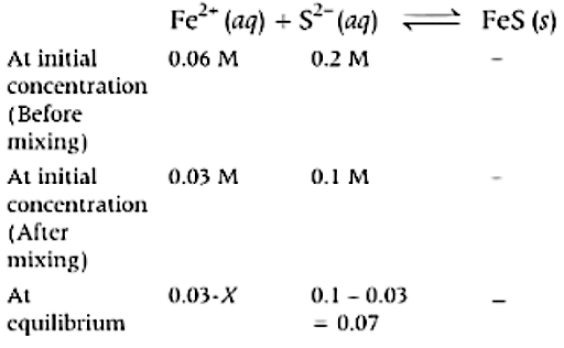 Solution Image