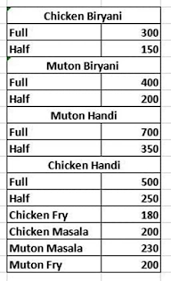 Purnagiri Biryani House menu 1