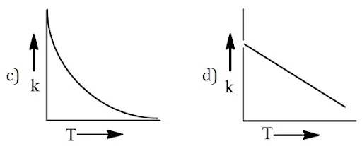 Arrhenius equation