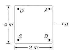 Fluid in Uniformly Accelerated Motion