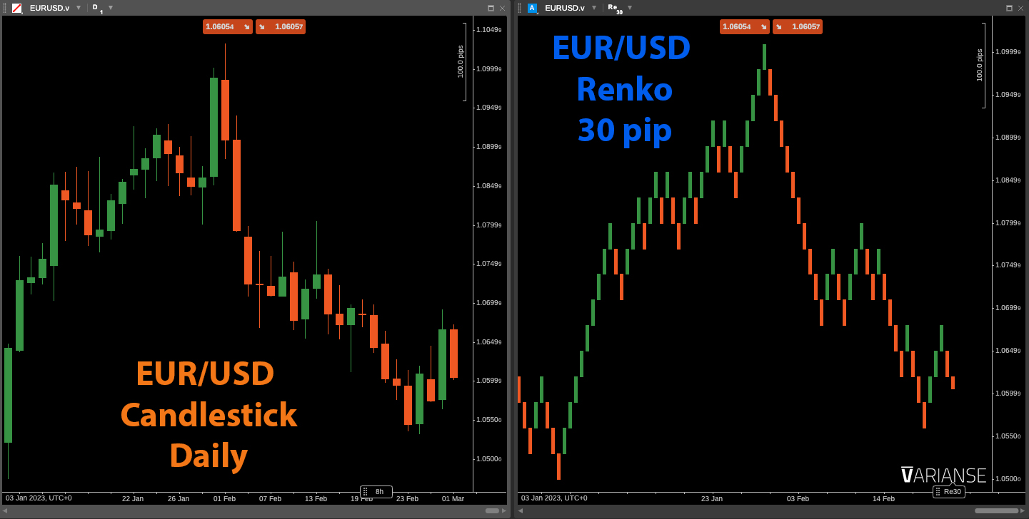 renko charts vs candlesticks