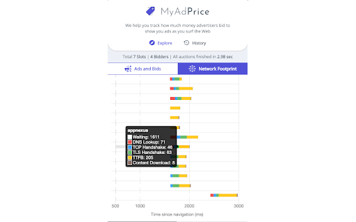 MyAdPrice