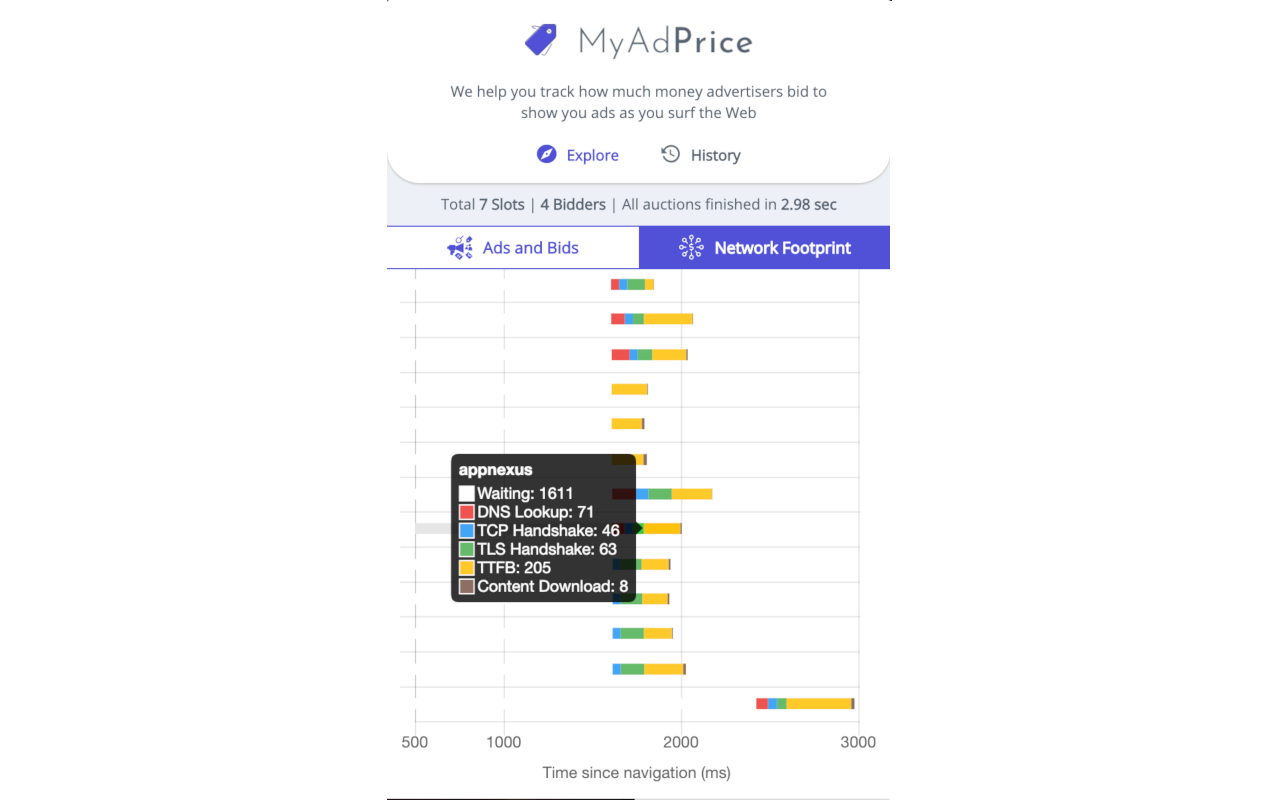 MyAdPrice Preview image 2