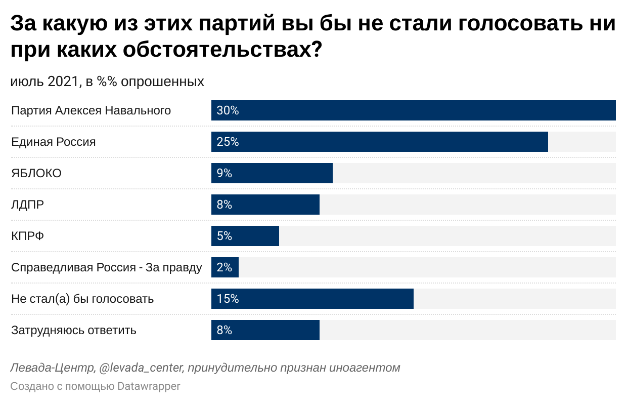Host голосование лучший исполнитель. Умное голосование. Опрос на лучшее фото. Левада центр статистика зарплат бюджетников. Навальный умное голосование.