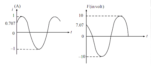 Impedance