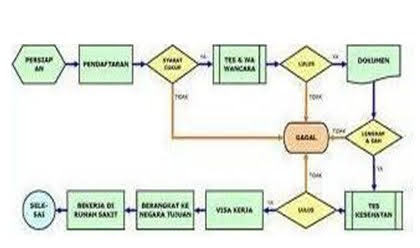 Contoh Flowchart Skematik (schematic Flowchart) - Job Seeker