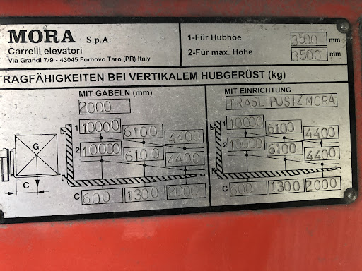 MORA EP100RC