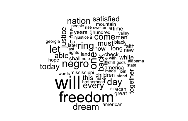 Rhetorical analysis on i have a dream speech