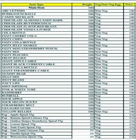 House of Candy menu 3