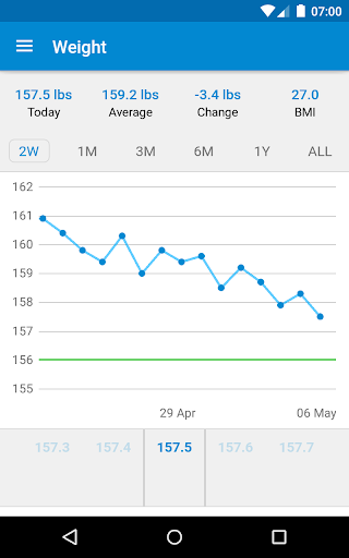 免費下載健康APP|WeightFit – Weight Tracker app開箱文|APP開箱王