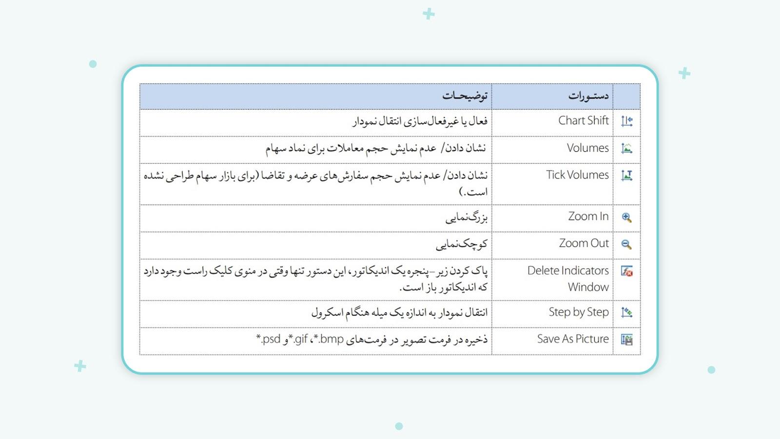 مدیریت نمودار مفید تریدر با استفاده از کلیک راست و منوی نمودار برای تحلیل تکنیکال