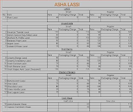 Asha Lassi Since 1956 menu 2