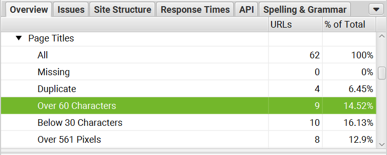 Titles above 60 characters for the website as shown by Screaming frog