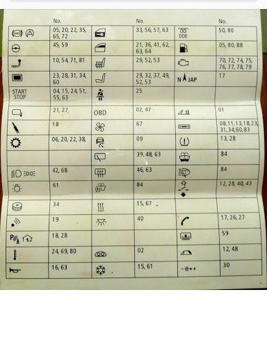 Bmw 1シリーズ ハッチバックを華麗にカスタム By Dai とれじゃー 18 02 15 1シリーズ E87 ヒューズボックス説明書になります E87シリーズ Cartune