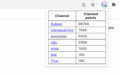 Twitch gift auto clicker