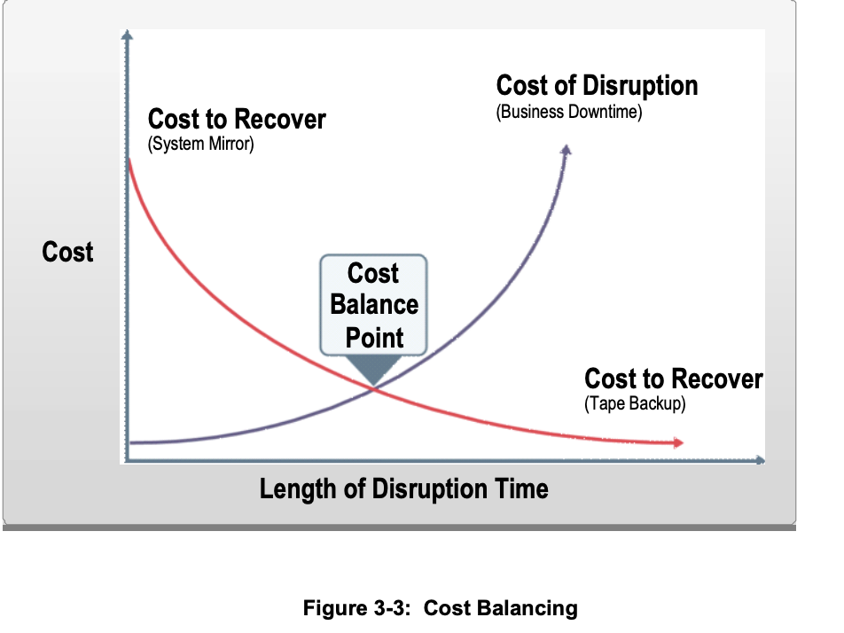 Diagram

Description automatically generated