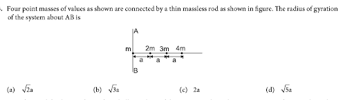 Radius of gyration