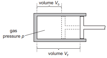 Enenrgy efficiency - problems