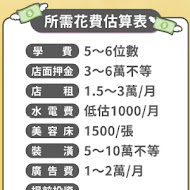 宮本武丼 直火燒肉(彰化中山店)