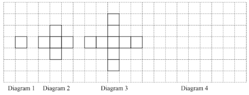 Arithmetic sequences