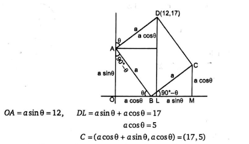 Solution Image