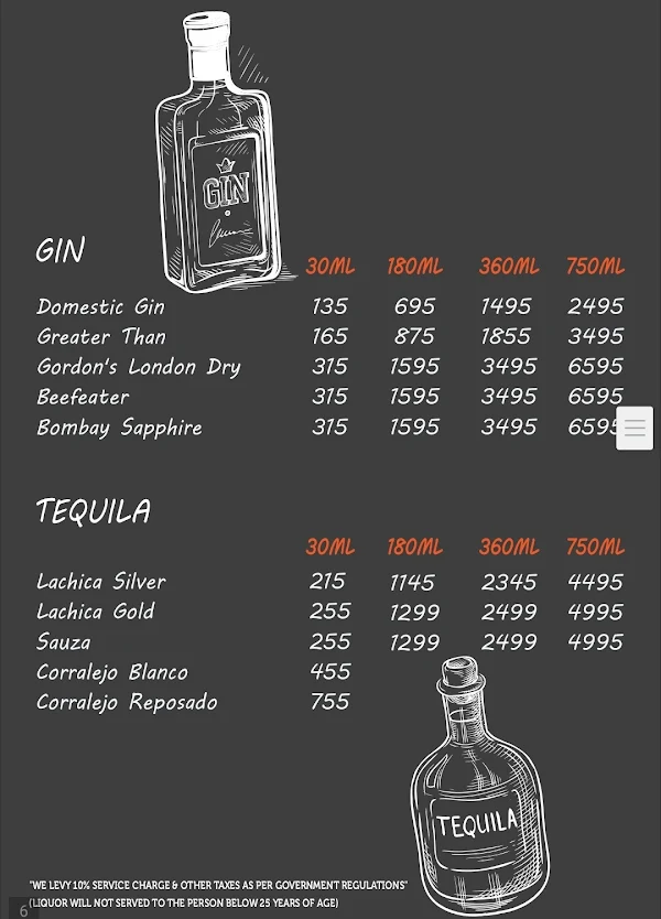 Sincity menu 