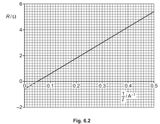 Power interms of Voltage, current and resistance