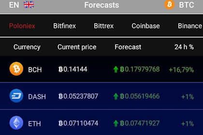 CryptoCoins Forecast Pro 2.6.1 Paid