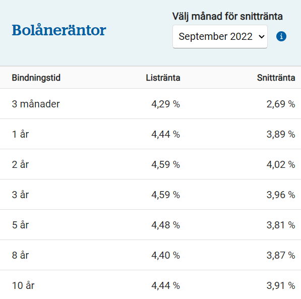 En bild som visar bord  Automatiskt genererad beskrivning