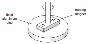 Faraday’s and Lenz’s laws of electromagnetic induction