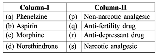 Drugs and their classification