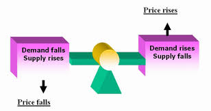 Image result for supply and demand