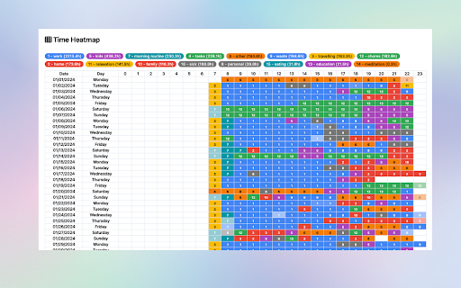 Calendar Events Analyzer