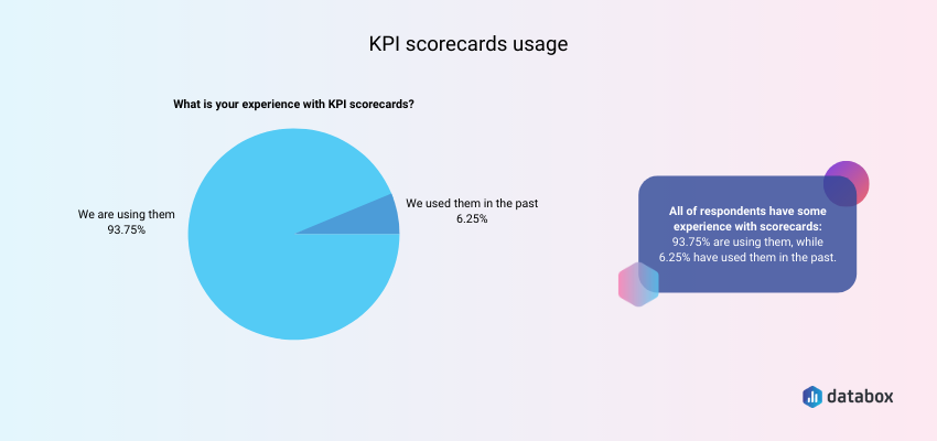 kpi scorecard usage