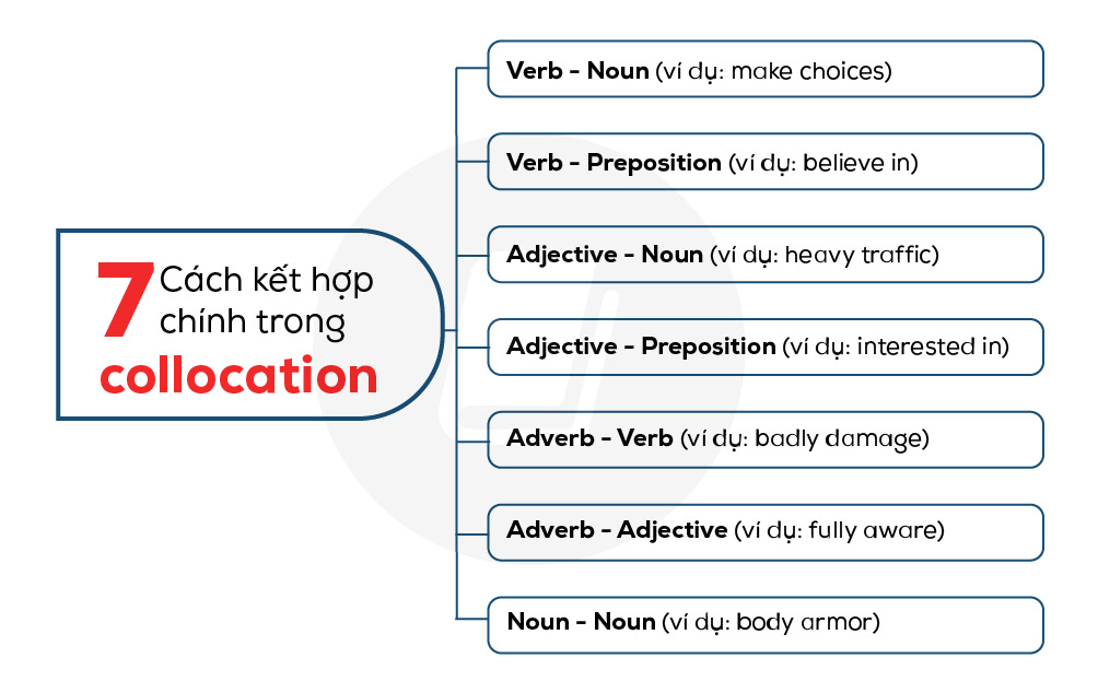 collocations-theo-chu-de