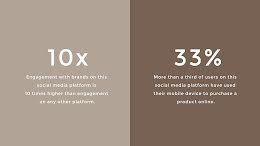 Business Statistics - Presentation item