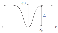 Time period & frequency