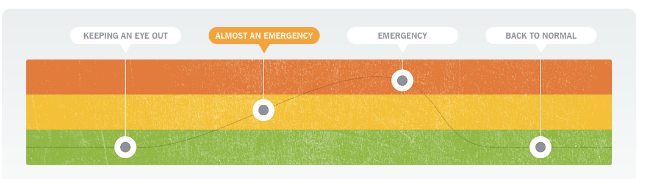 What Do the Colors on Nest Protect Mean? Chart Illustration